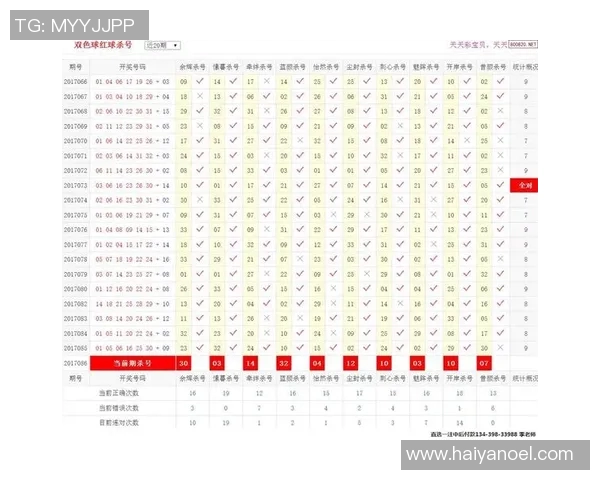 双色球专家分析与对比揭示中奖规律与技巧的深度探讨 双色球专家分析与对比揭示中奖规律与技巧的深度探讨
