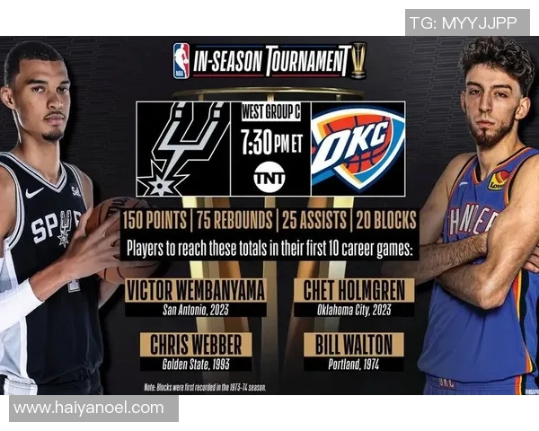 切特霍姆格伦的崛起与NBA未来的无限可能性探讨